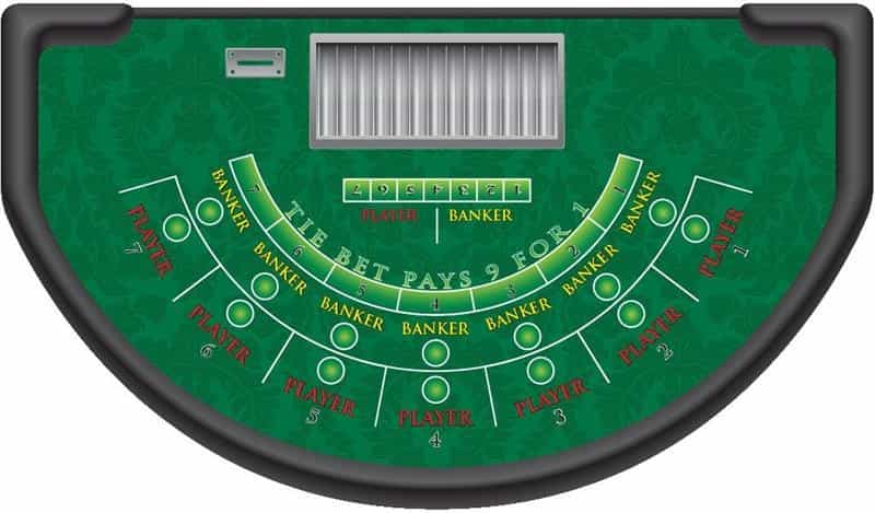 Baccarat Table Layout (Customizable)